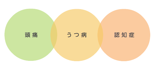 頭痛・うつ病・もの忘れ