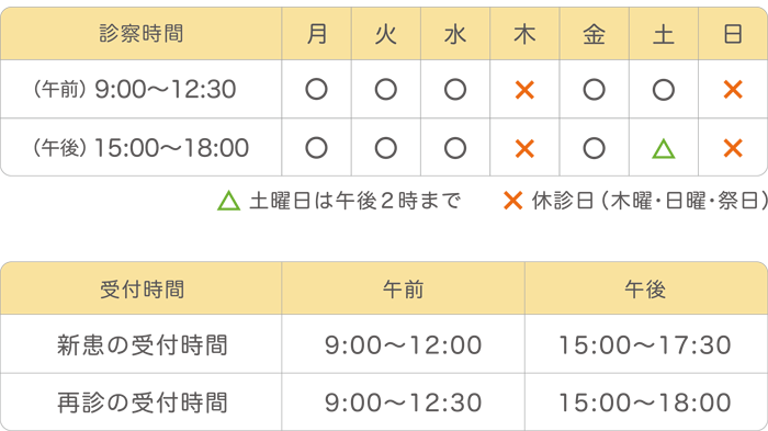 診察時間