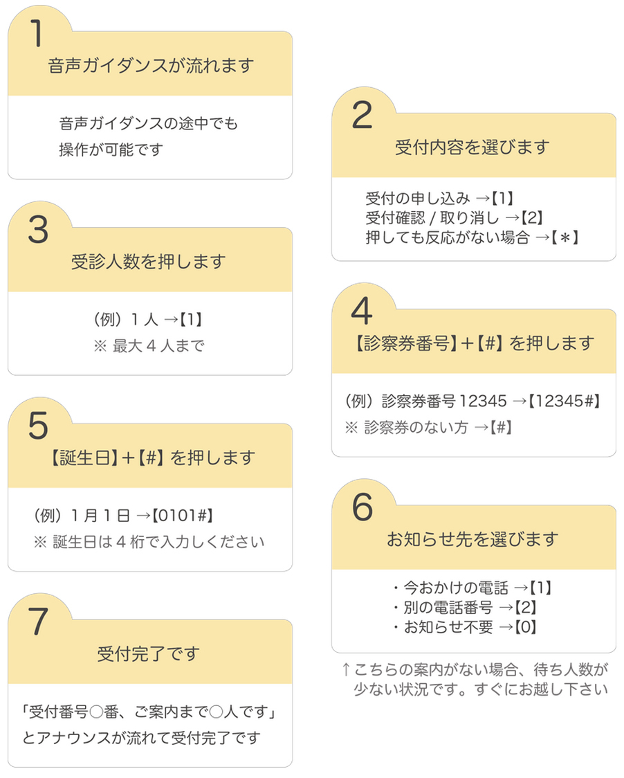 電話予約