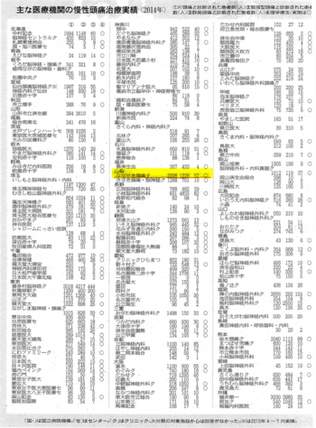 読売新聞